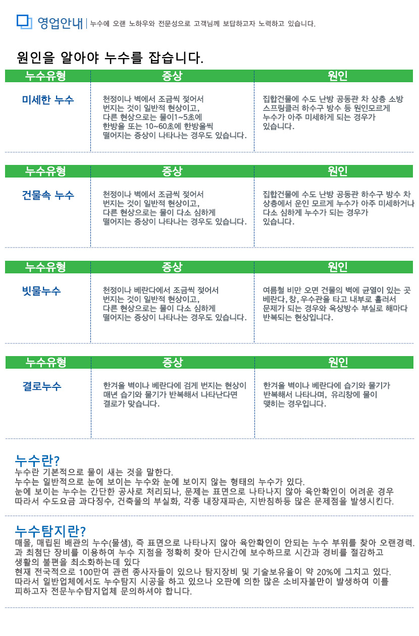 청주샷시누수